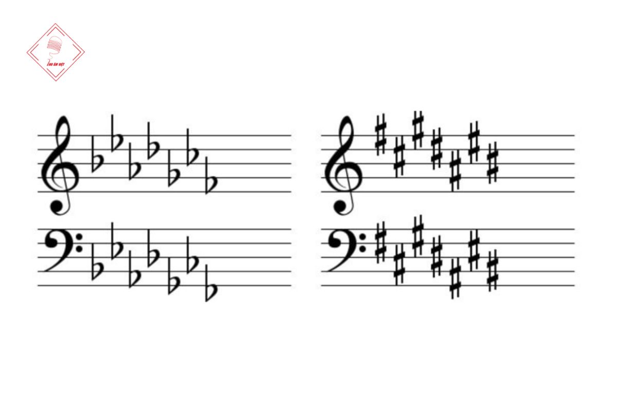 học nhạc lý để sáng tác