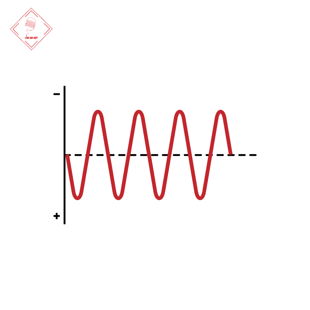 Sơ đồ sóng âm rung giọng khi hát