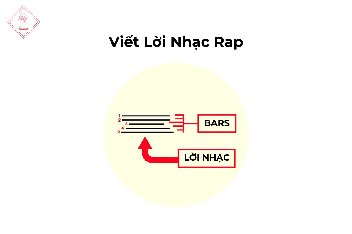 cách viết nhạc rap