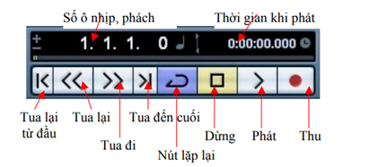 huong dan su dung cubase 7