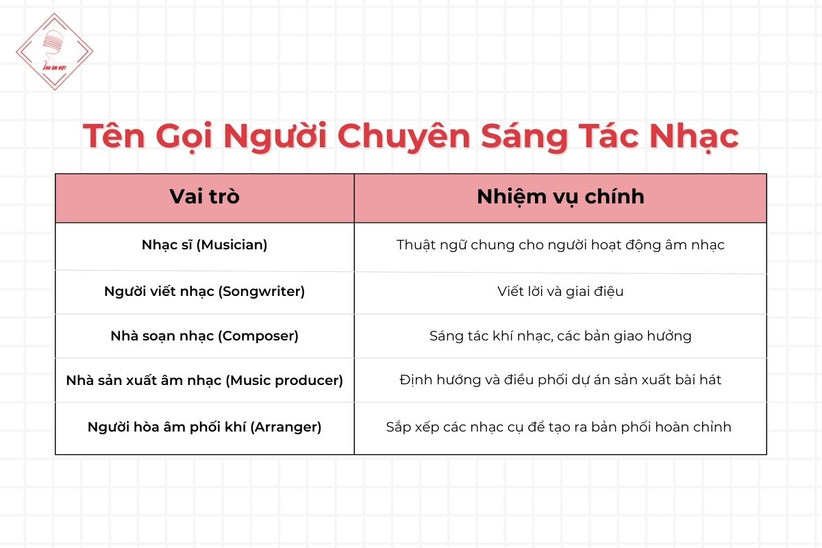 tên gọi người chuyên sáng tác nhạc