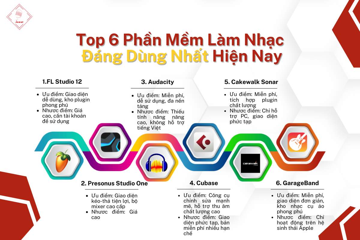 phần mềm làm nhạc dj